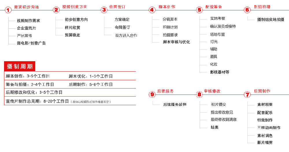 感恩回馈